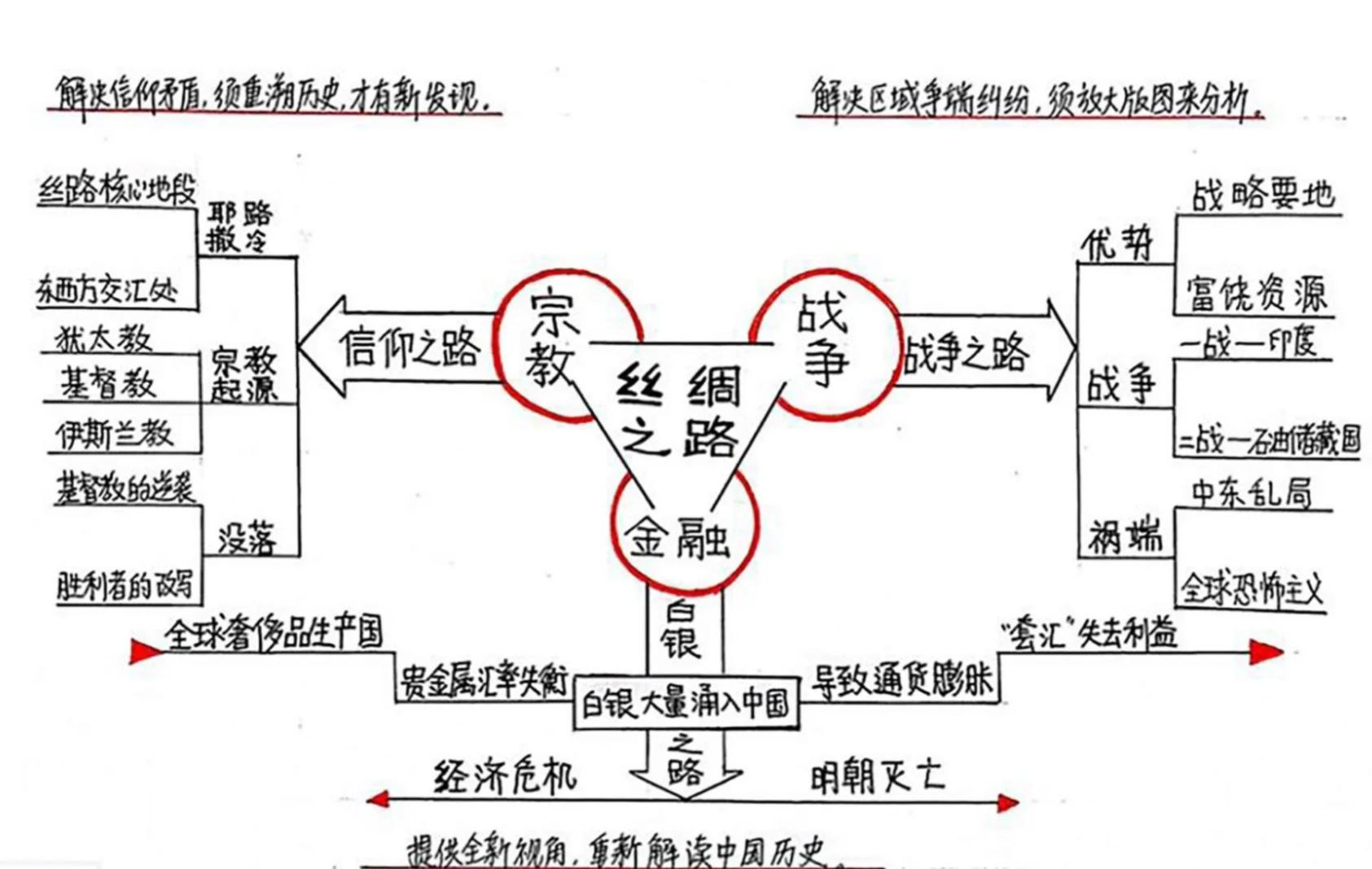 关于丝绸之路的资料简介