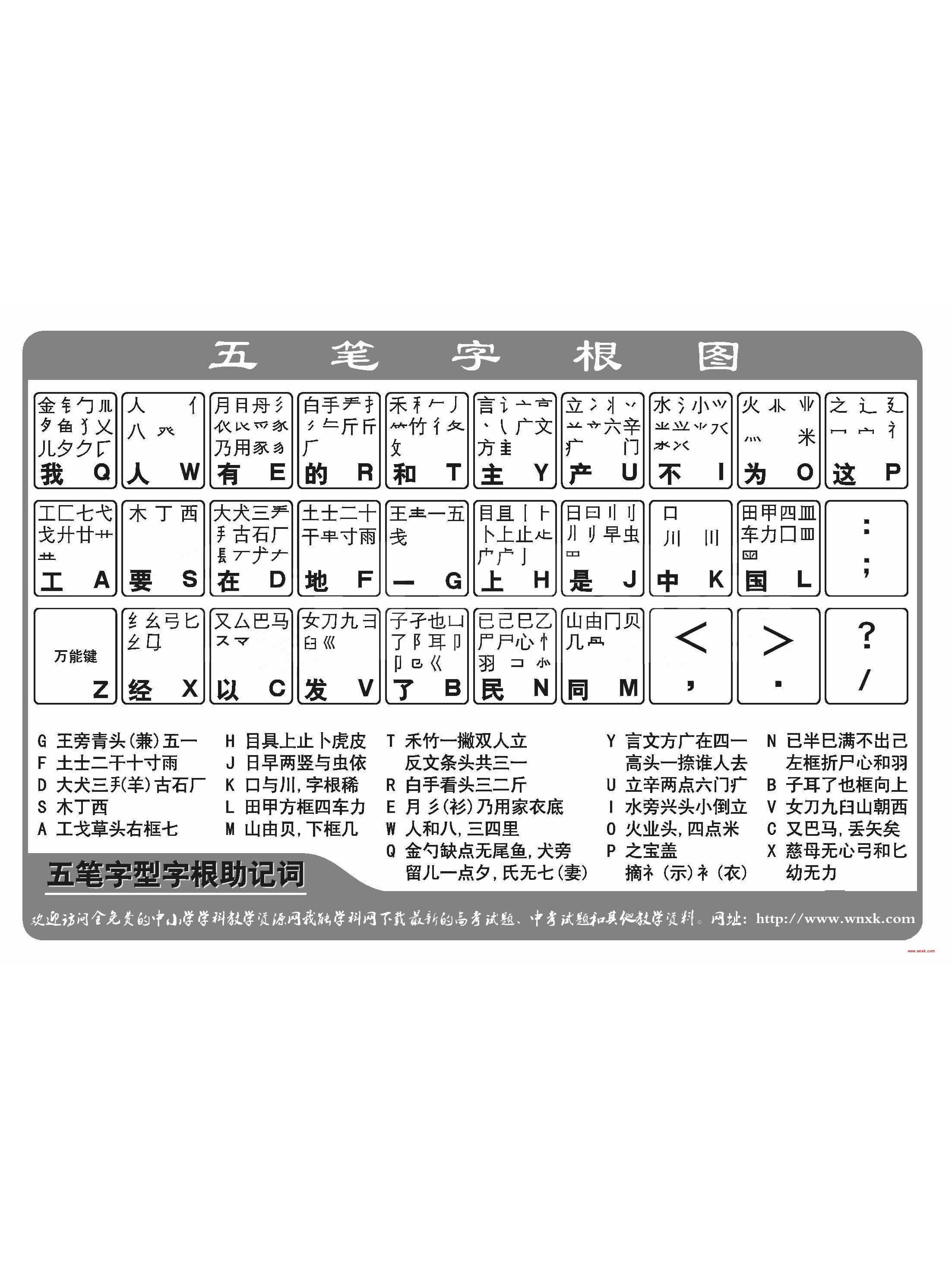切五笔怎么打的