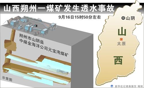 透水事故百科