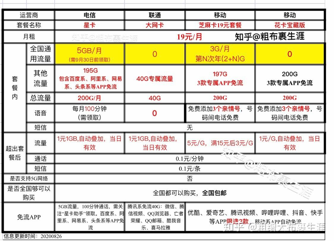 日租宝什么意思?怎样取消