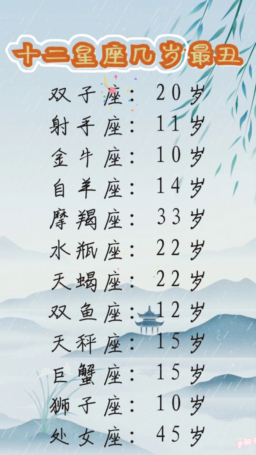 十二星座几岁时最漂亮图片