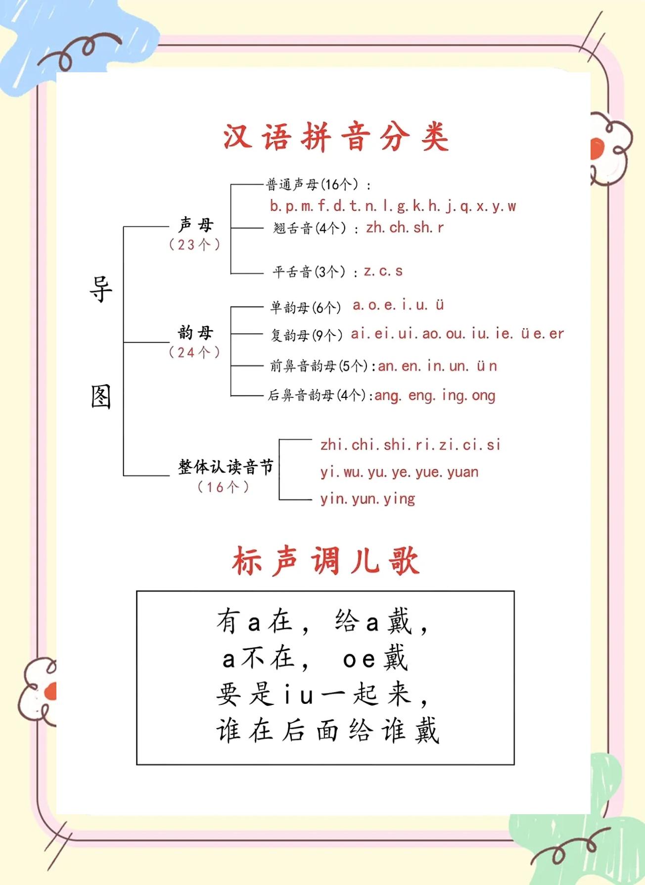 拼音哪几个是翘舌音
