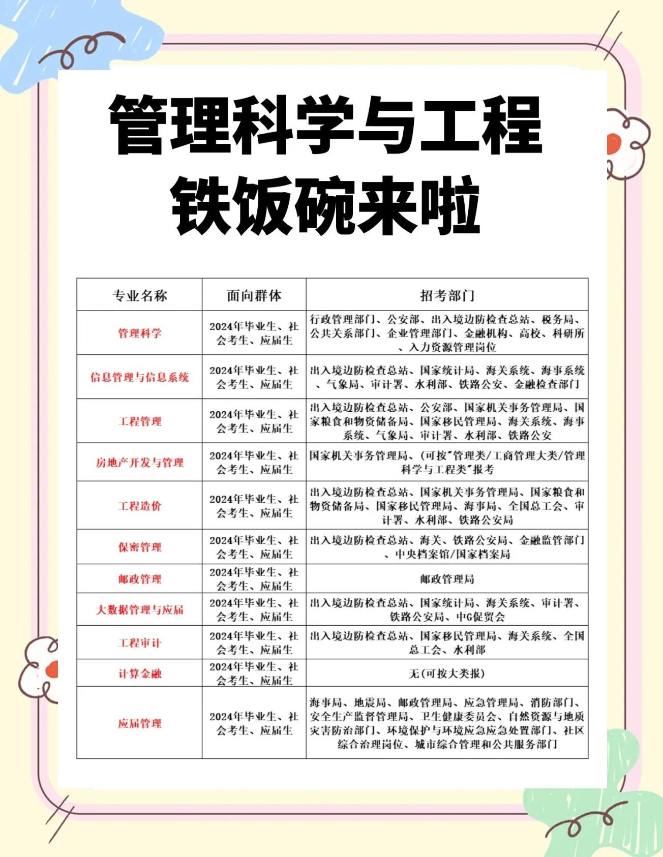 工程管理专业的就业方向是什么