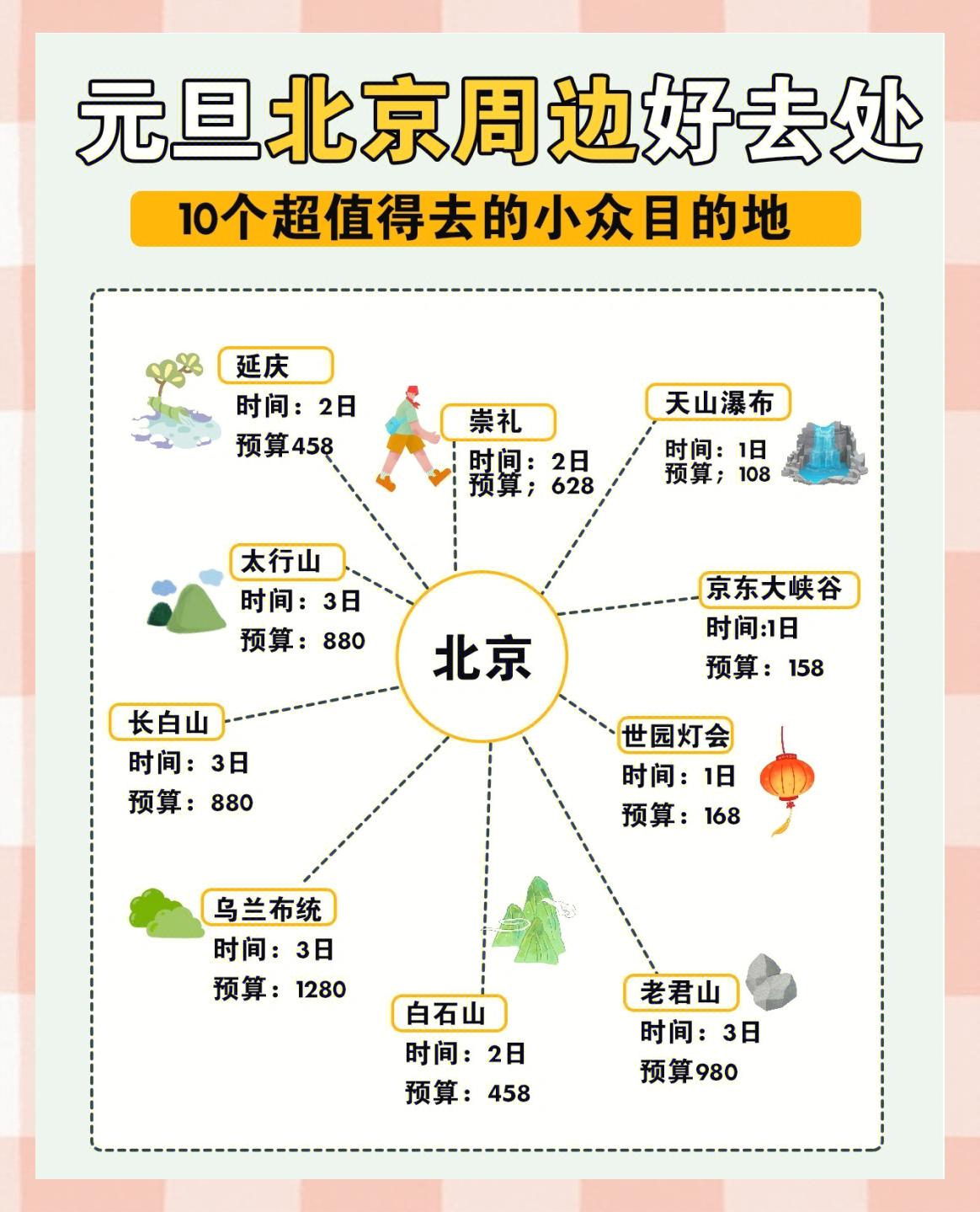 北京元旦旅游景点推荐