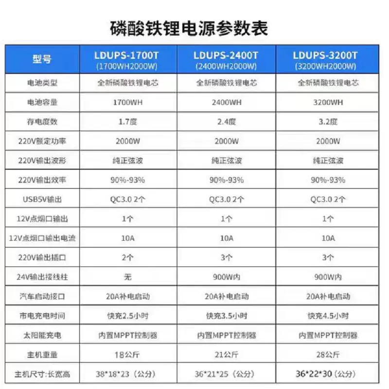 制冷量5100w一小时多少度电