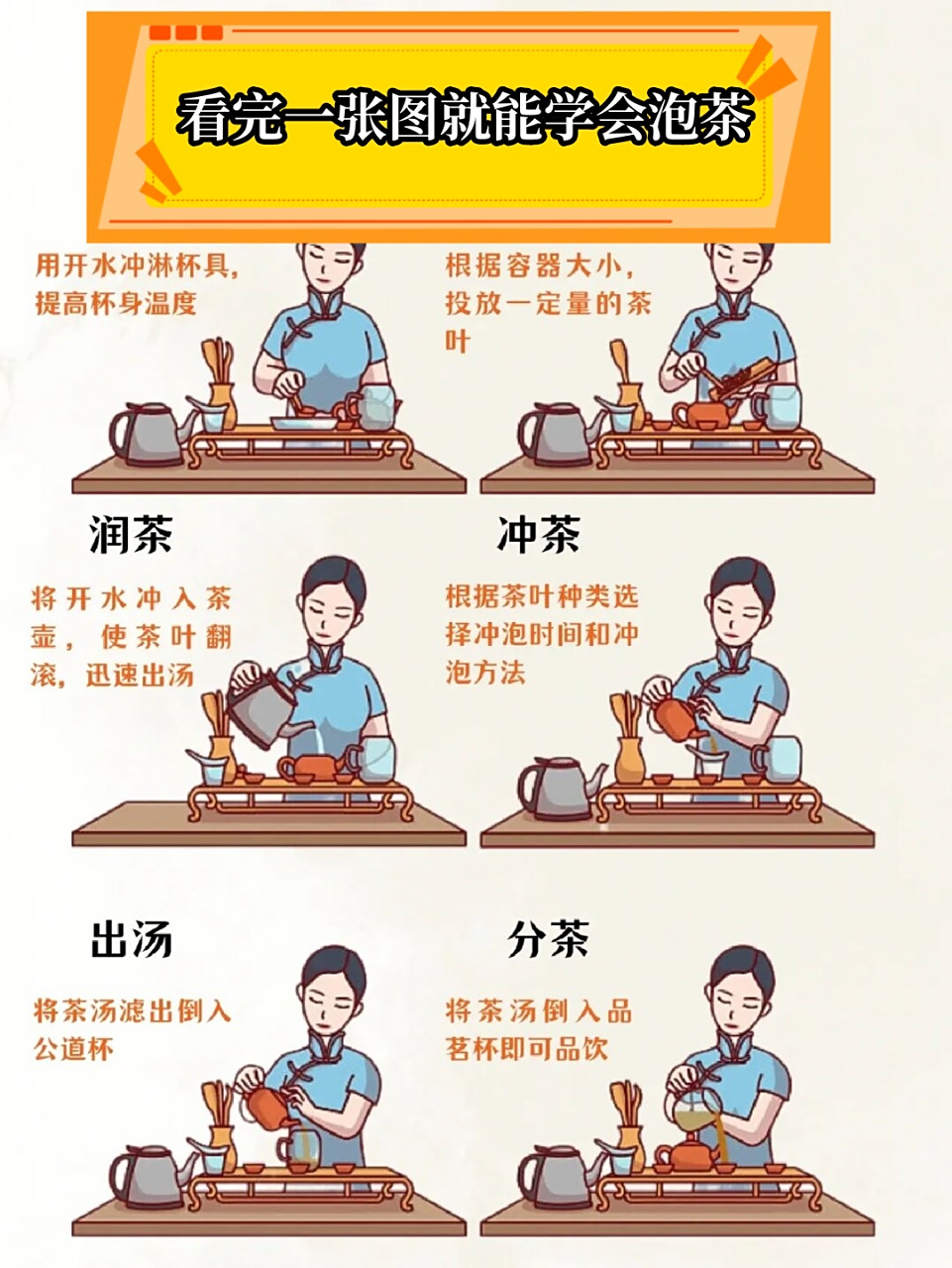 日常泡茶的正确步骤