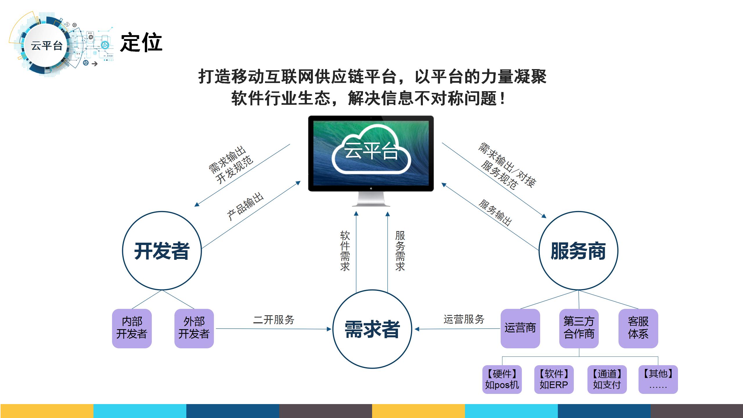 如何搭建云服务器