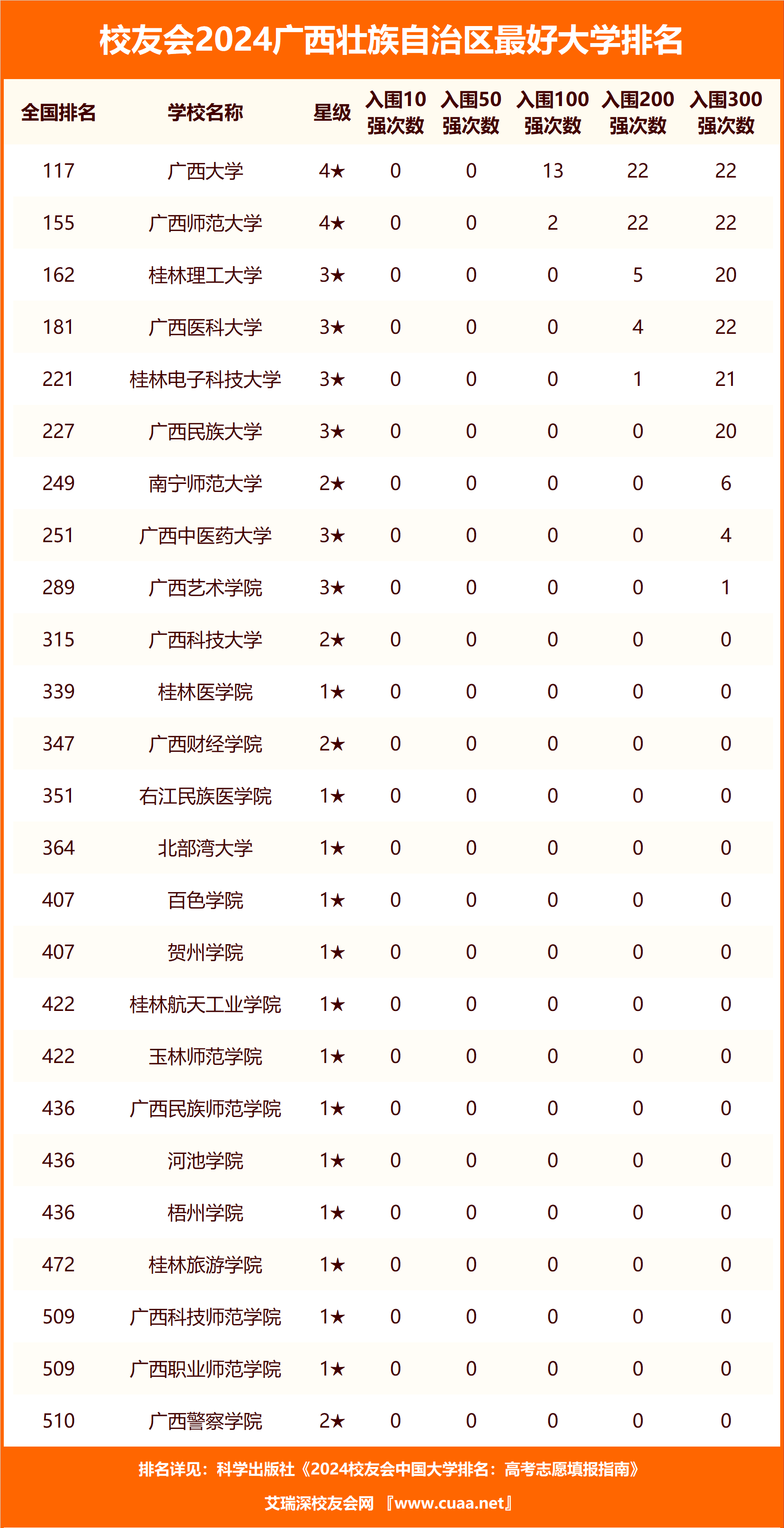 桂林理工大学学费多少一年