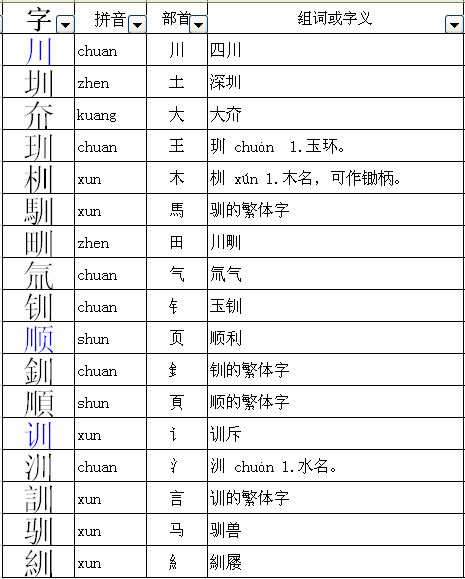 浴血无名川拼音怎么写