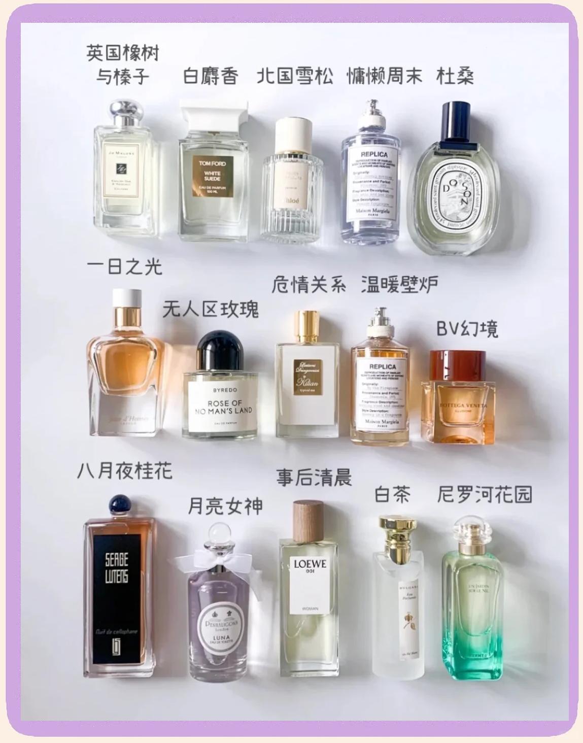 顶级香水排名前十