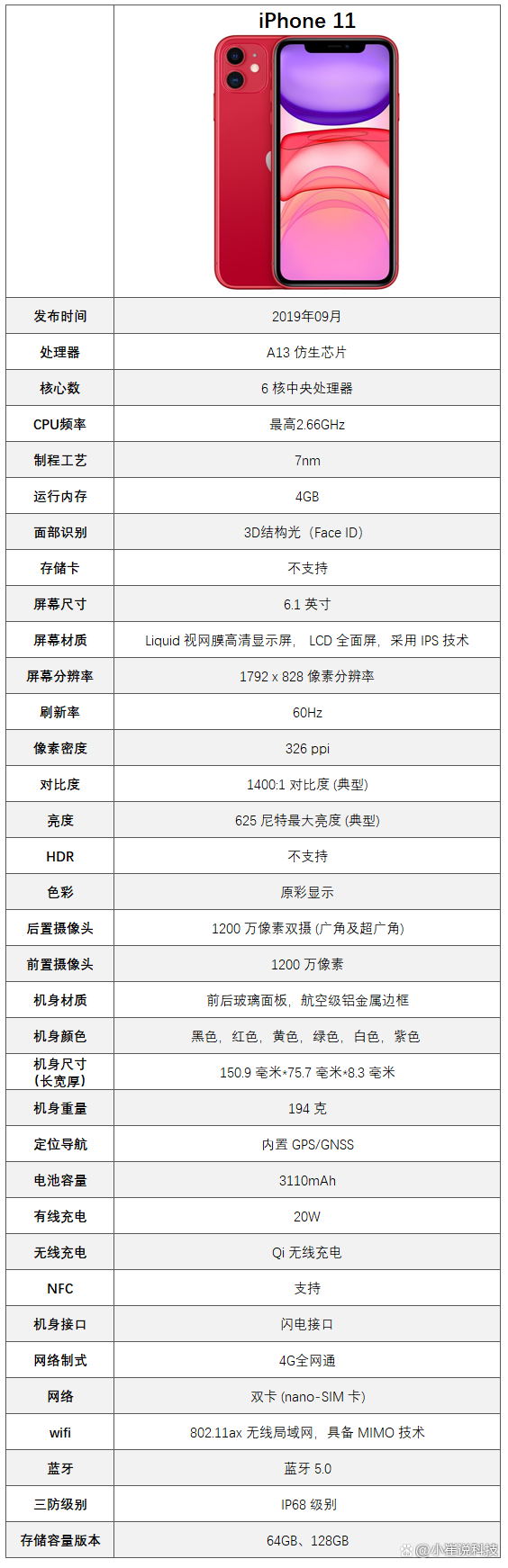 所有苹果手机尺寸分别是什么