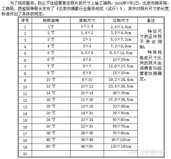 2寸照片对应像素