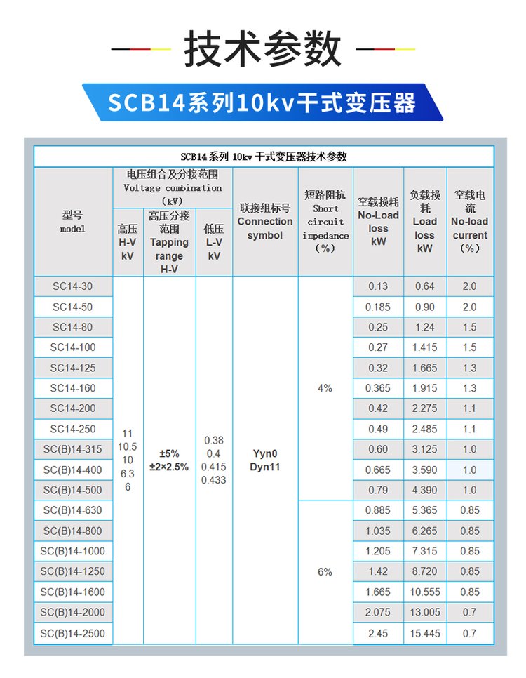 电力变压器型号规格表