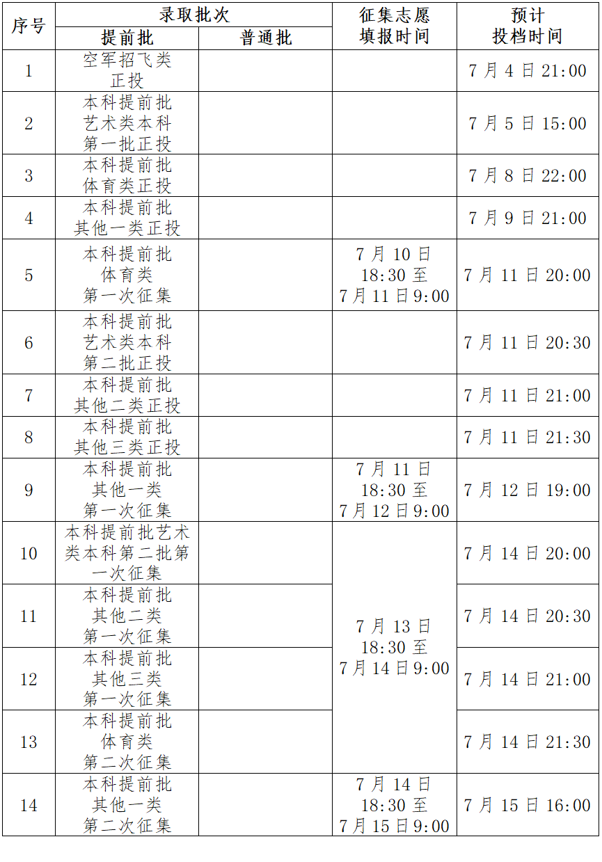 怎么查询高考录取结果黑龙江
