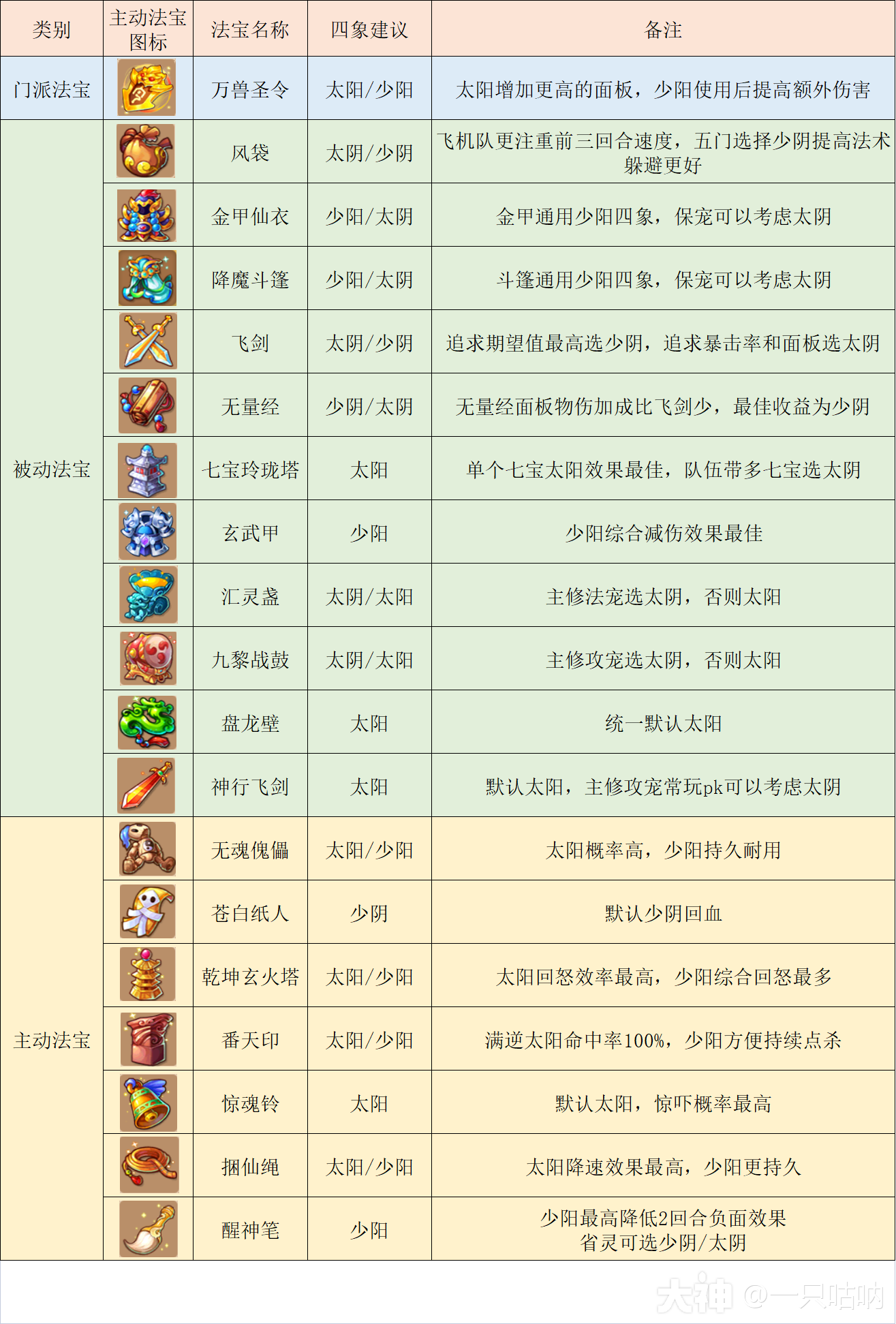 梦幻五开最稳定的挣钱方式