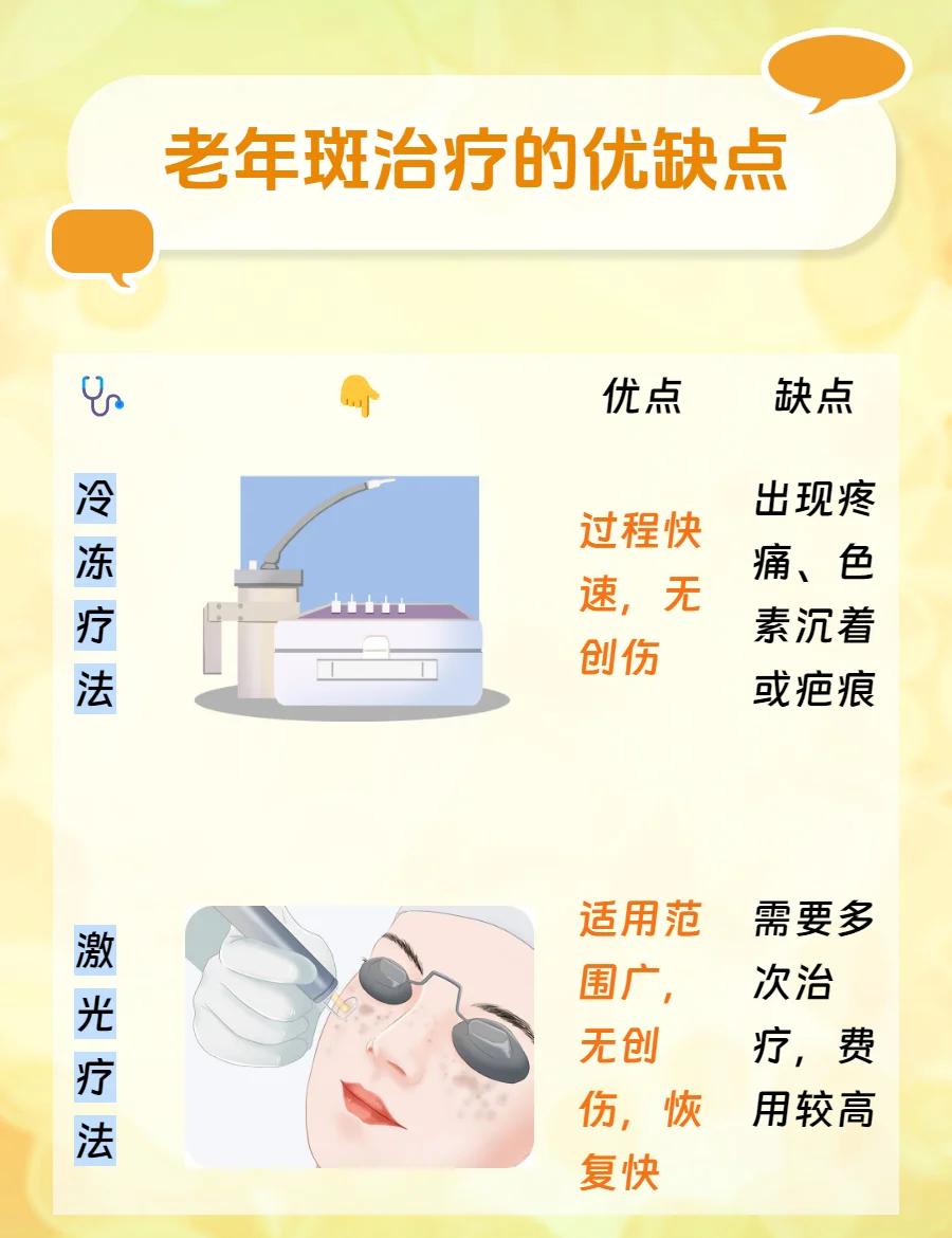 治疗老年斑的最好方法是什么药