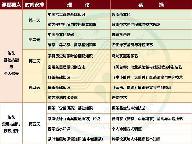 茶艺师基础知识入门
