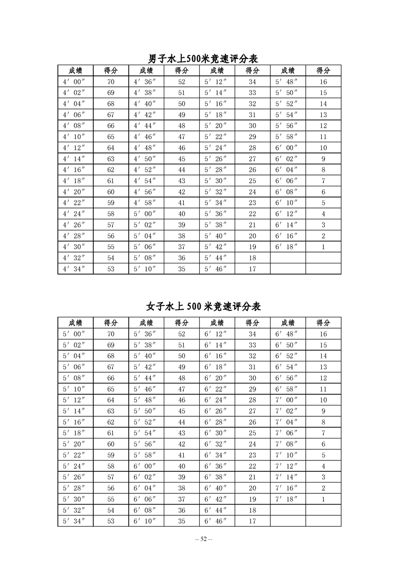 体育特长生有什么项目