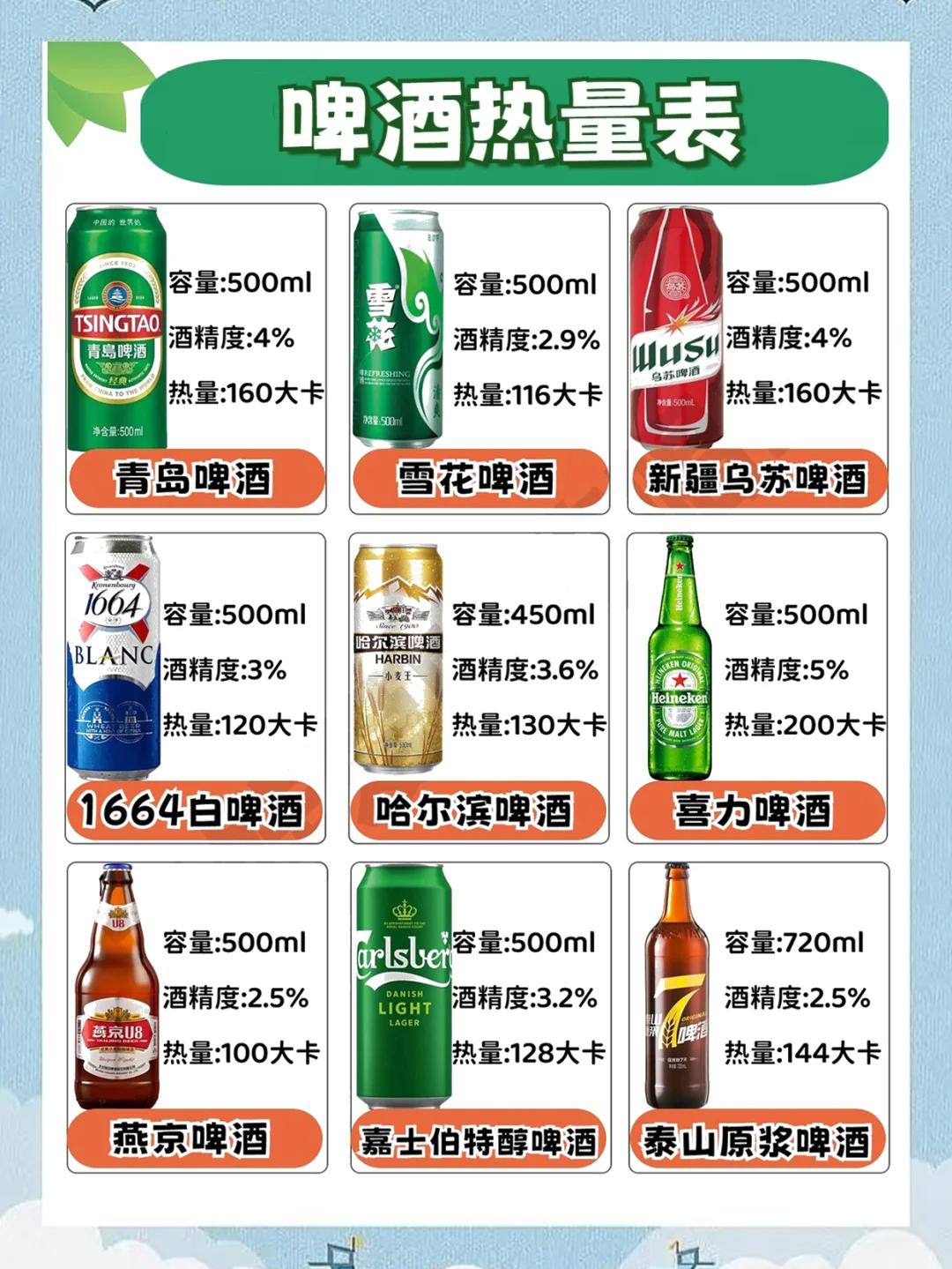 酒精度最高的啤酒排名叫什么名字