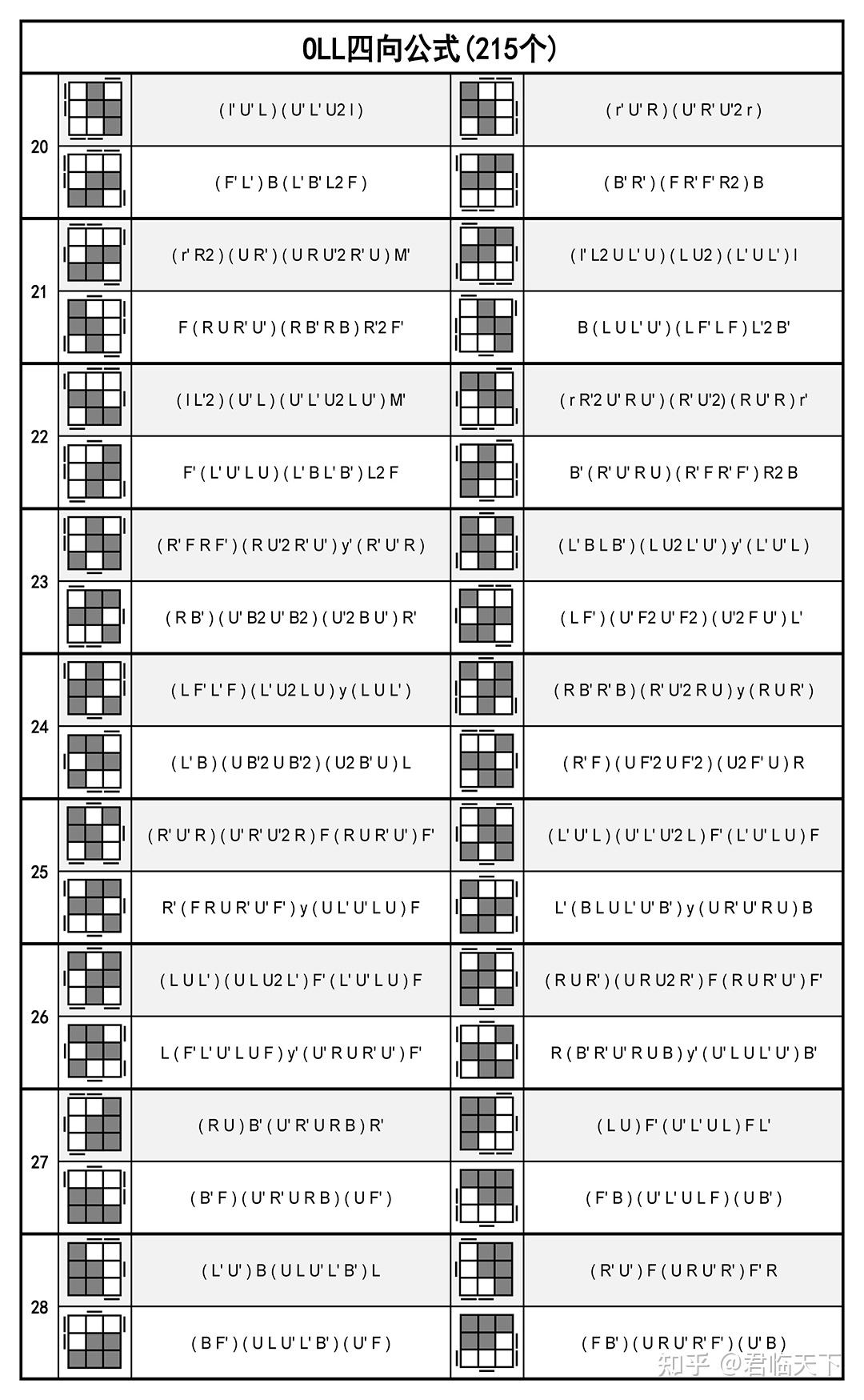 魔方第3阶公式图解