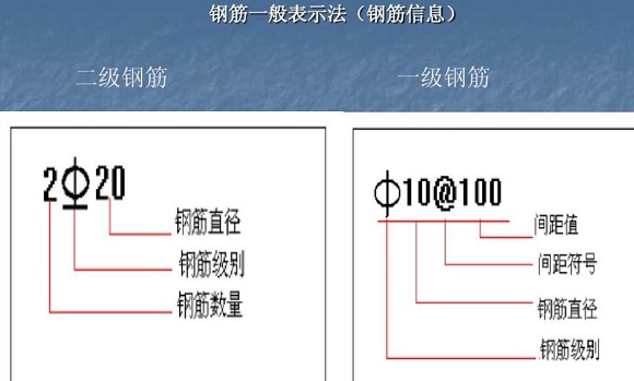 钢筋符号怎么用键盘上打出来的