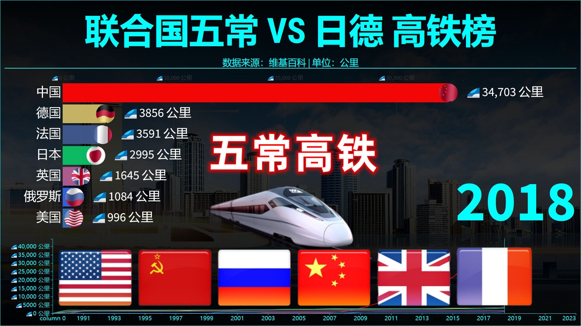中国高铁的速度是多少公里每小时