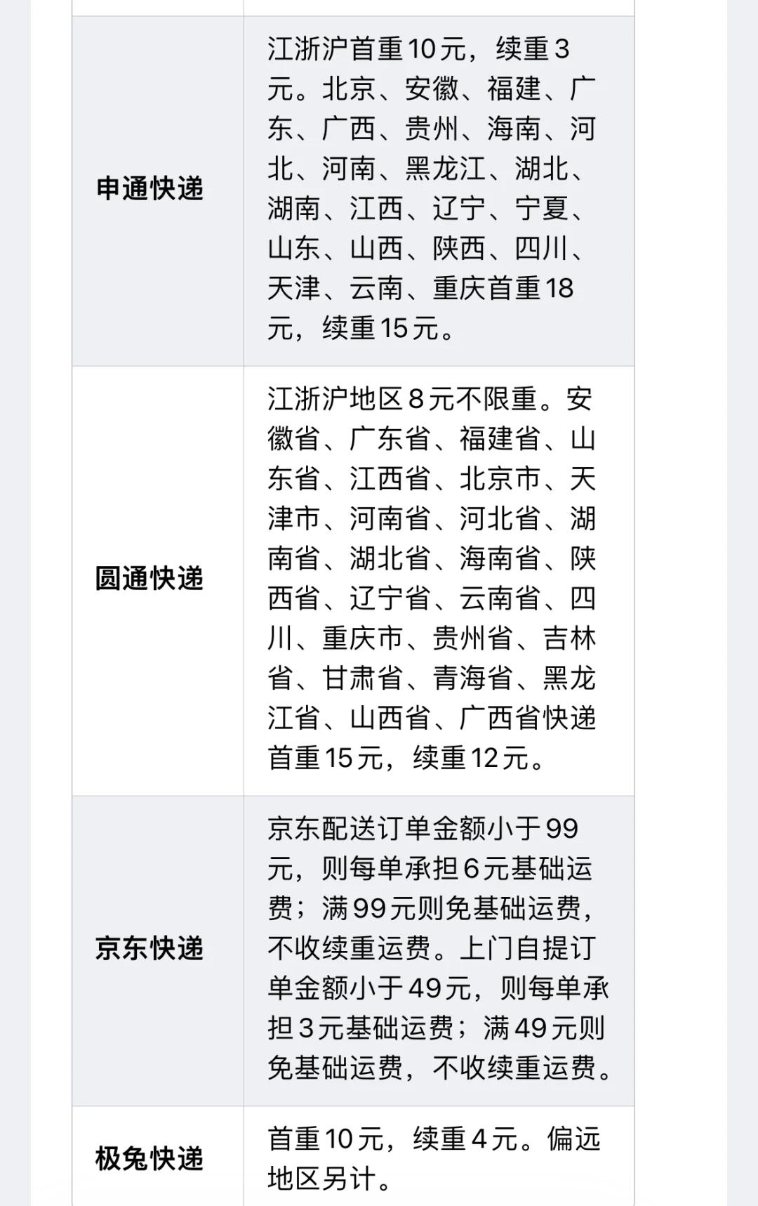 什么快递寄费便宜