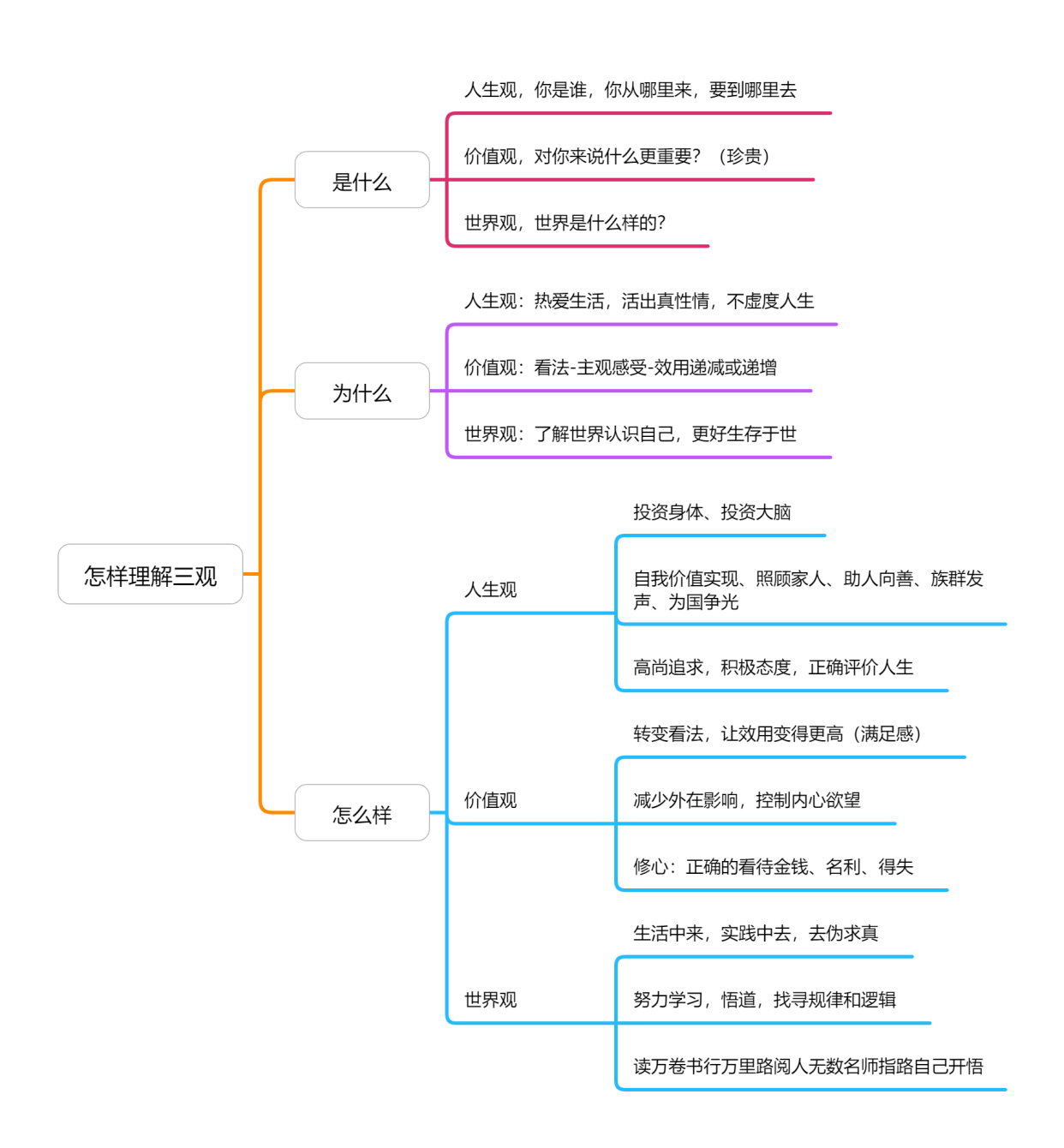 如何树立正确的人生观价值观世界观并在押运工作中践行