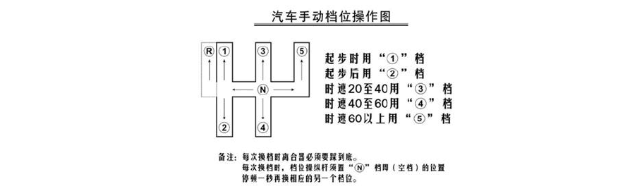 挂档手势技巧图解视频