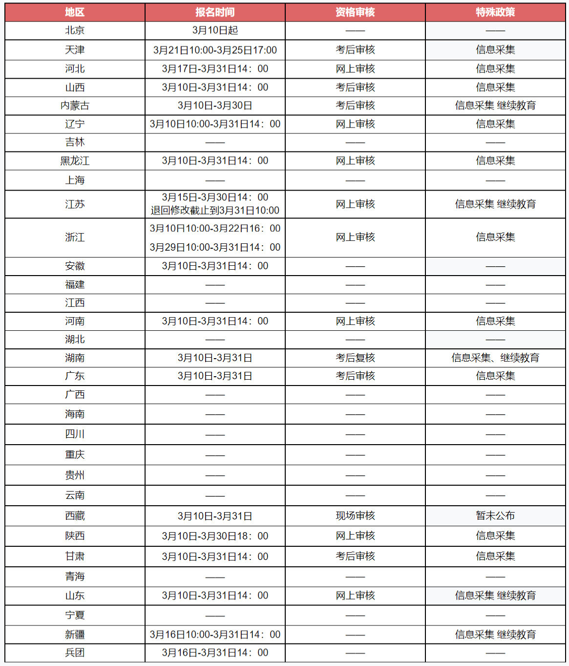 会计职称有哪些等级cpa