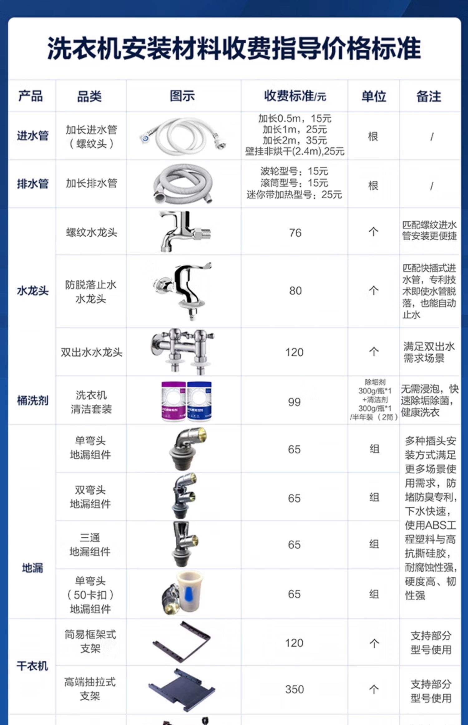 海尔滚筒洗衣机 怎么用