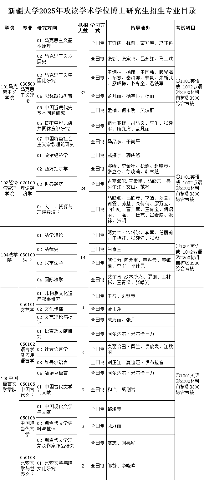 研究生硕士博士博士顺序对吗