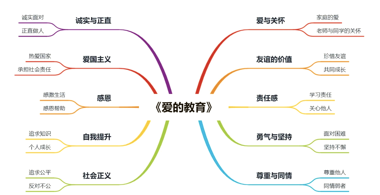 关于爱的教育的主要内容