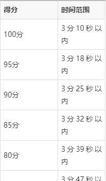 男生八百米成绩标准