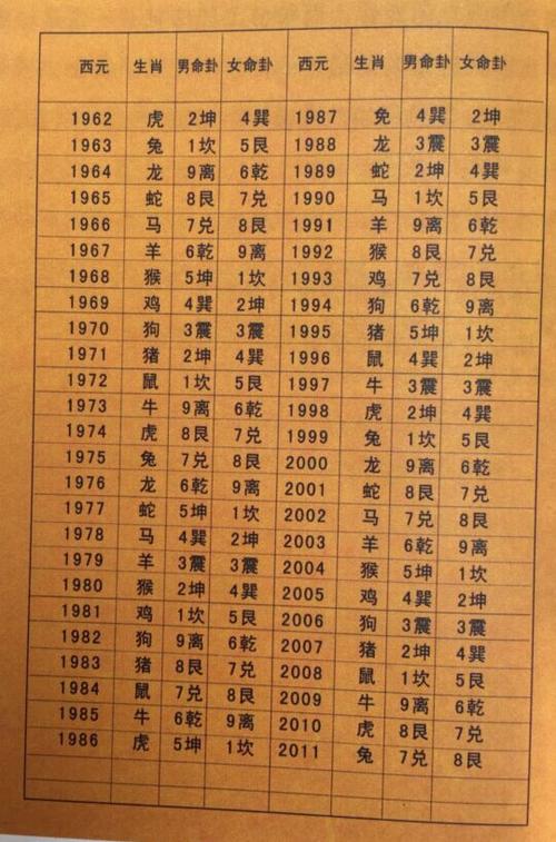 80年属什么