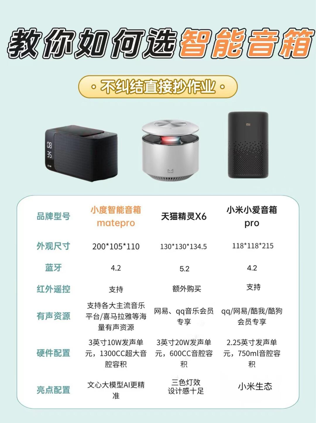 天猫精灵比小度区别