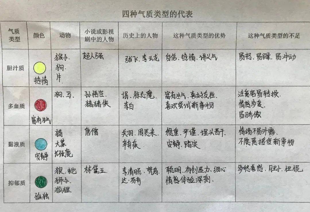 四种形态是什么内容啊