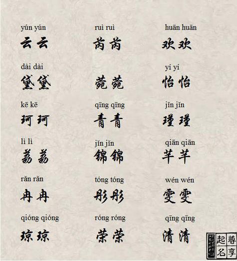 女孩小名萌一点的叠字昵称大全