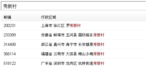 南昌市邮编查询
