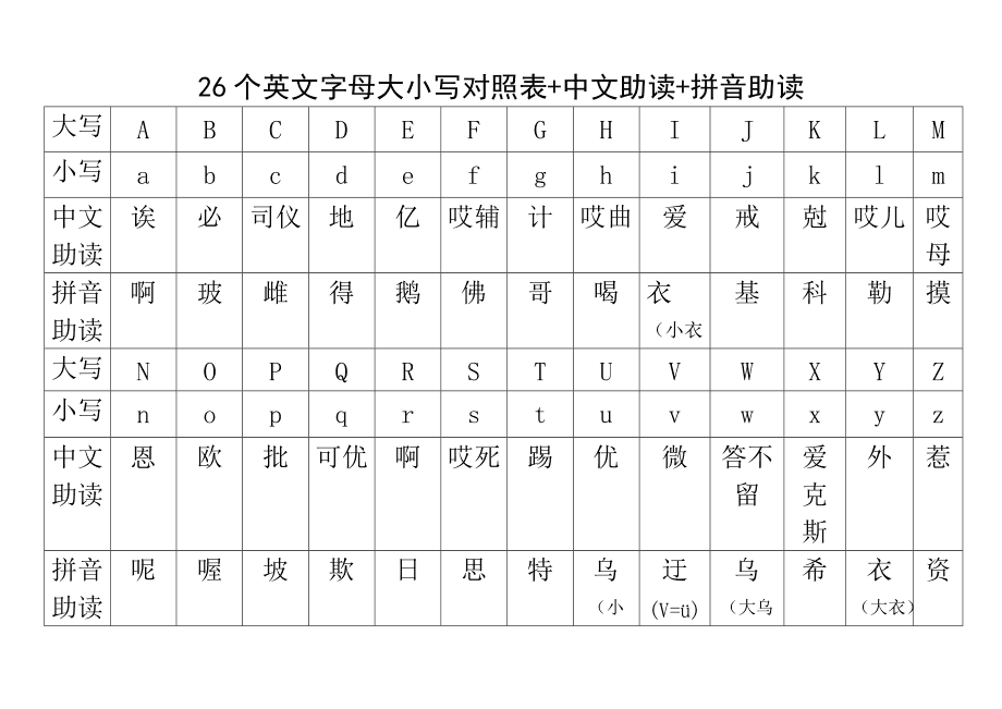 英文26个字母读音归类