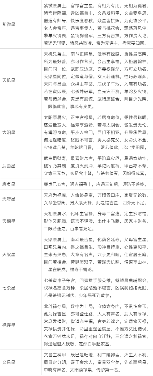 紫微斗数 排盘