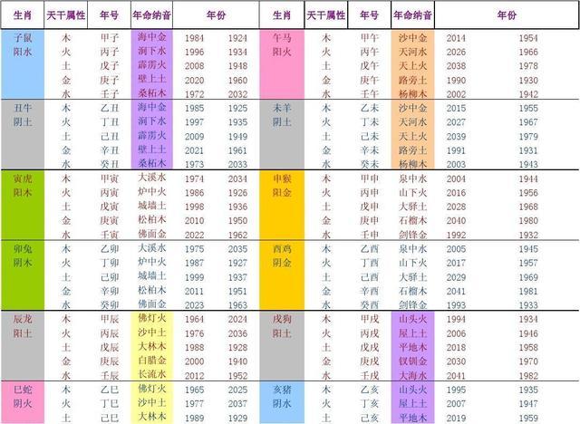 怎么知道自己五行缺啥?