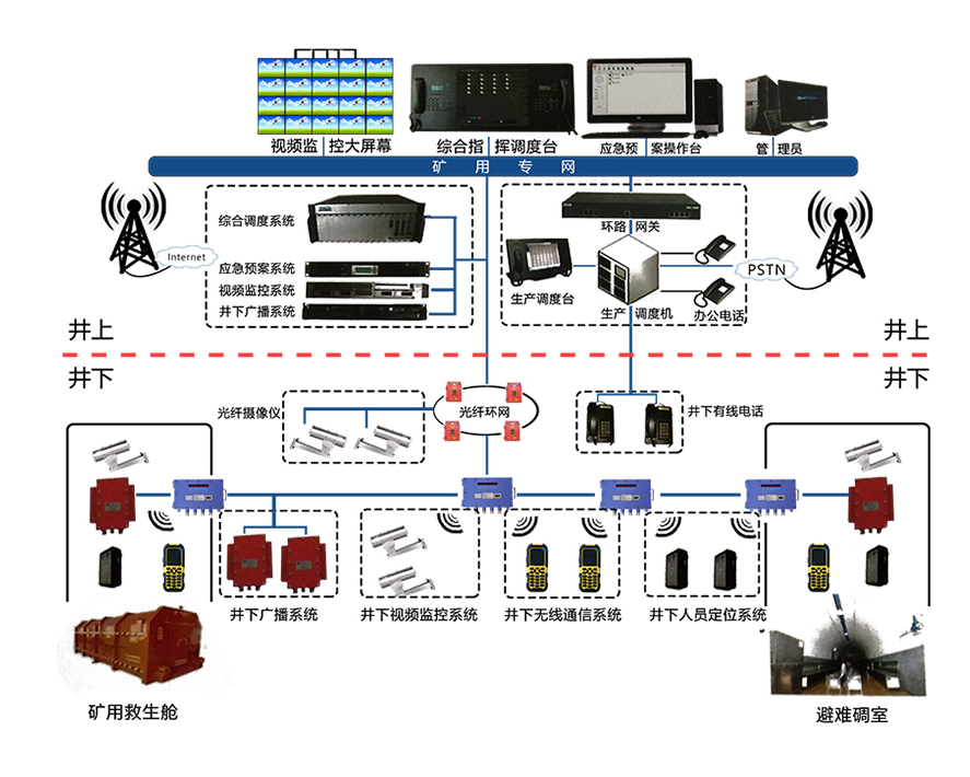 通信系统的组成部分不包括