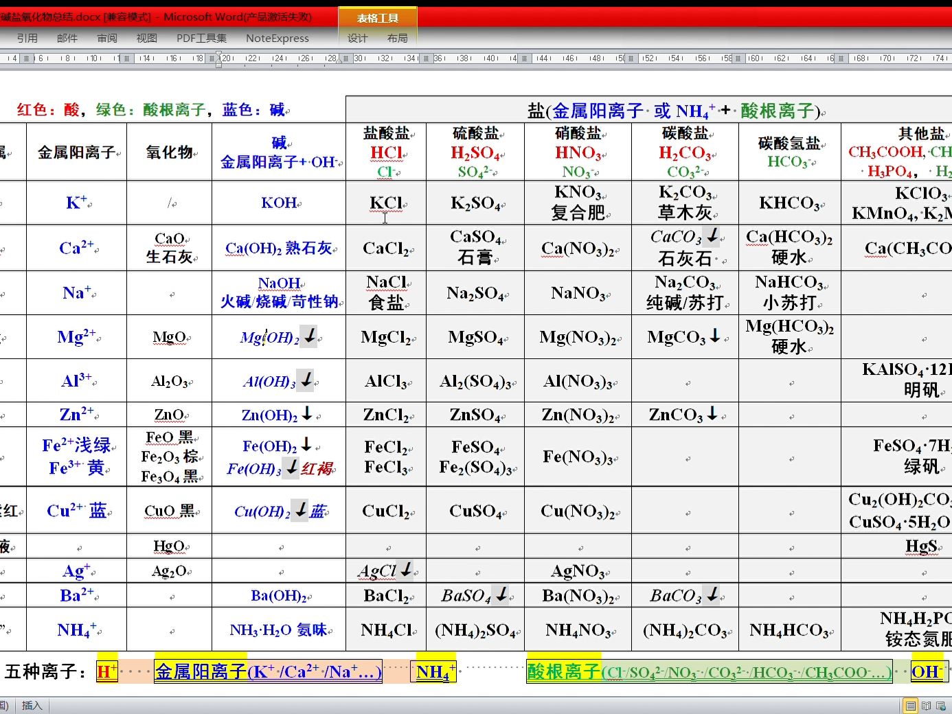 常见的治疗胃酸过多的化学式