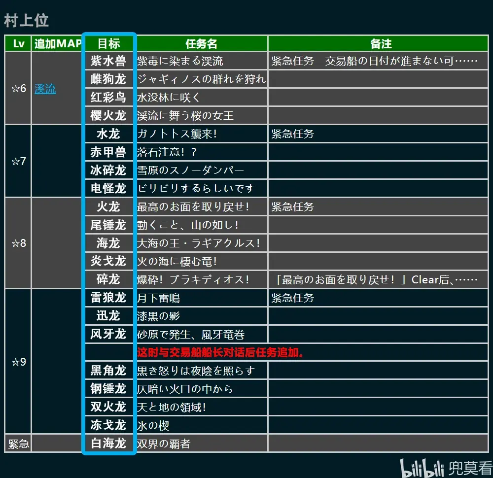 怪物猎人世界r11珠子怎么刷