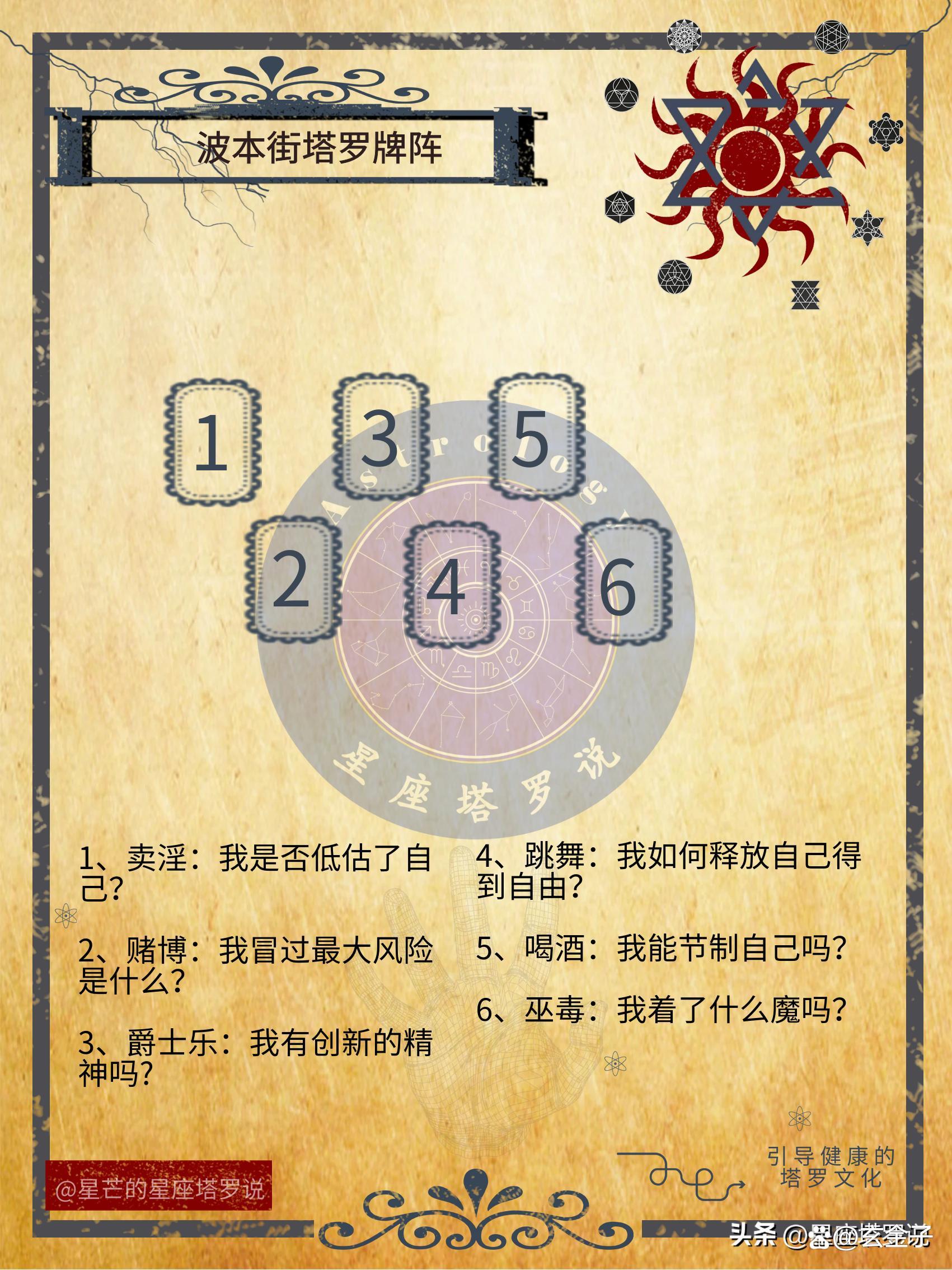 塔罗牌最经典的阵法图片
