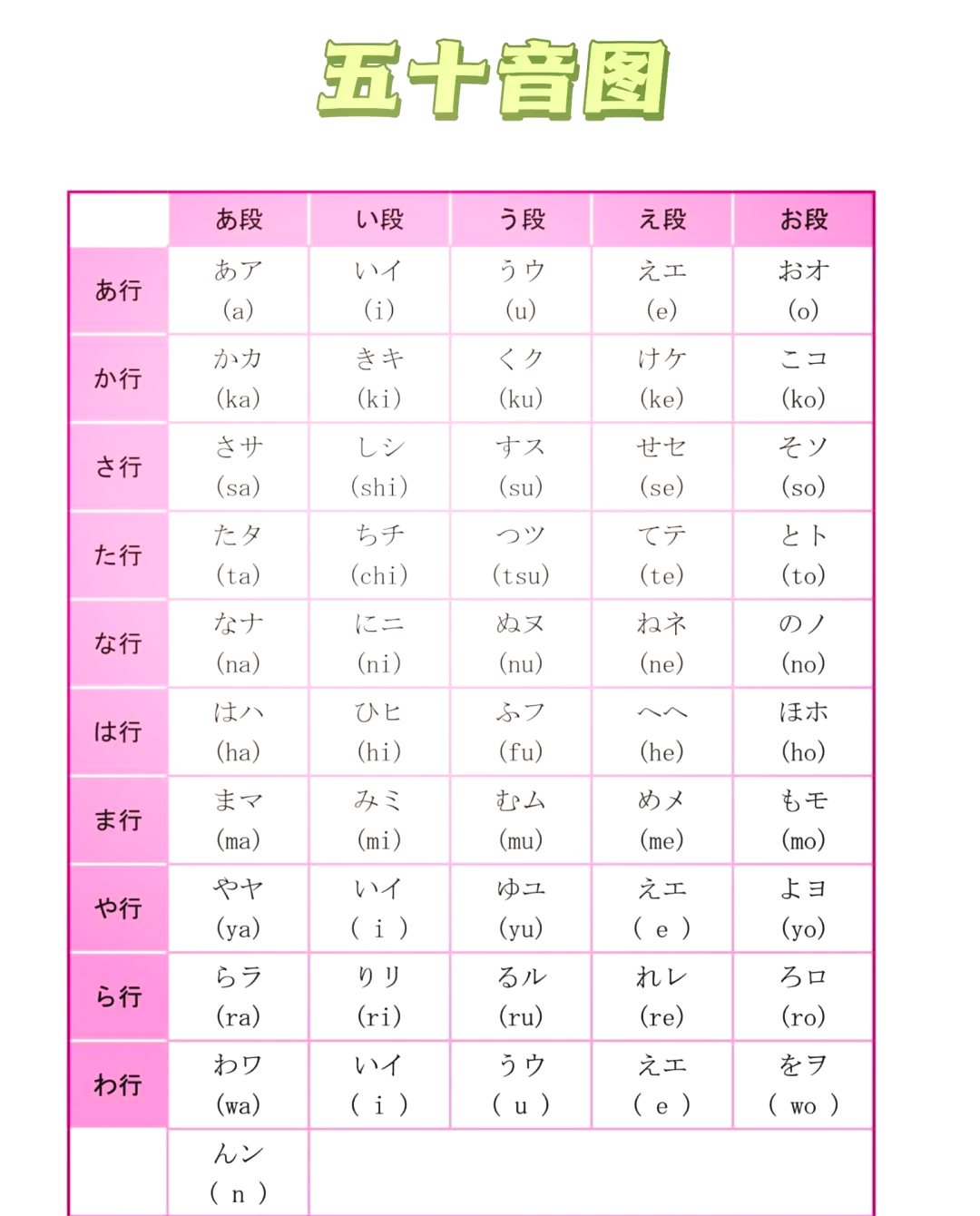 日语五十音图记忆法快速入门