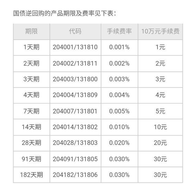 工银信使展期30元