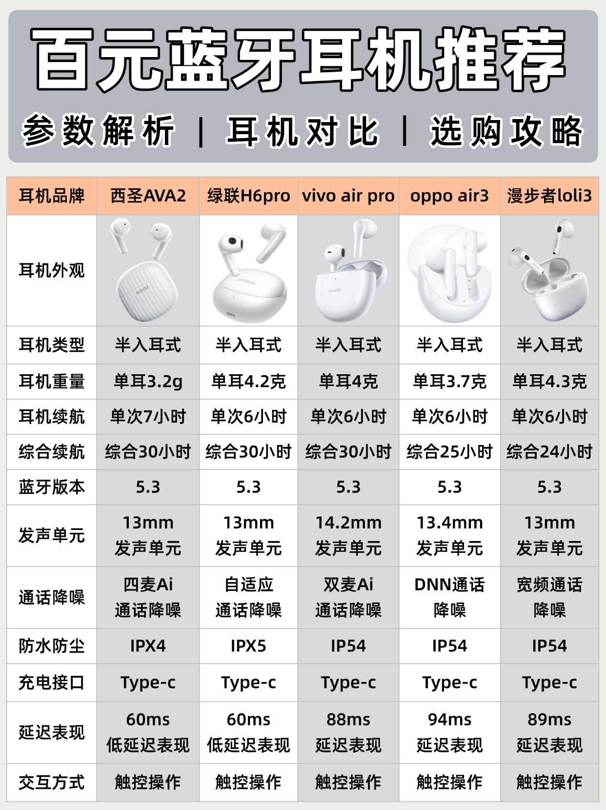vivo蓝牙耳机使用说明