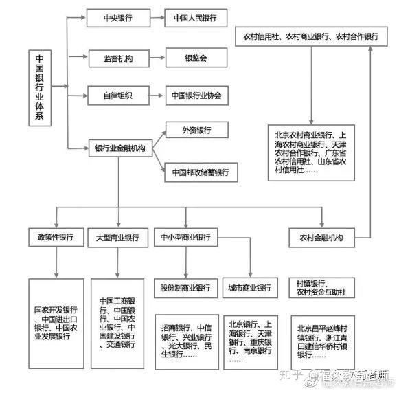 银行机构分类分级ppT
